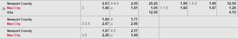 Newport vs Man City, soi keo Newport vs Man City, ty le newport vs man city, newport, man city, keo nha cai