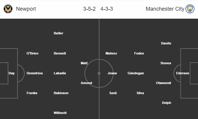 Newport vs Man City, soi keo Newport vs Man City, ty le newport vs man city, newport, man city, keo nha cai