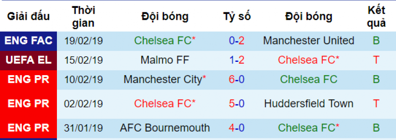 Chelsea vs Malmo, soi keo chelsea vs malmo, ty le chelsea vs malmo, chelsea, malmo, keo nha cai, ty le keo