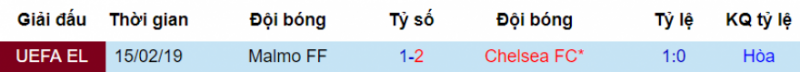 Chelsea vs Malmo, soi keo chelsea vs malmo, ty le chelsea vs malmo, chelsea, malmo, keo nha cai, ty le keo