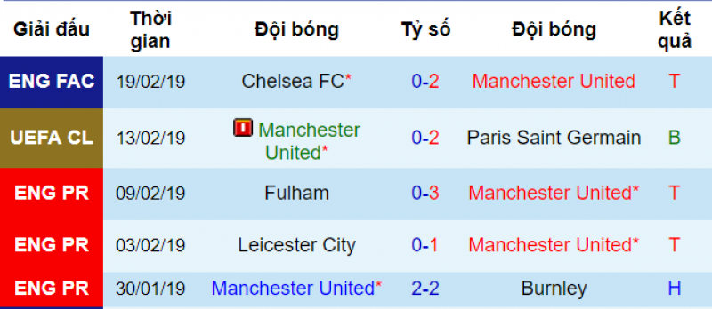 MU vs Liverpool, soi keo MU vs Liverpool, soi keo bong da hom nay, soi keo bong da, MU, Liverpool, keo nha cai hom nay
