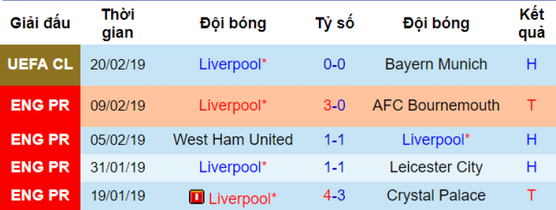 MU vs Liverpool, soi keo MU vs Liverpool, soi keo bong da hom nay, soi keo bong da, MU, Liverpool, keo nha cai hom nay
