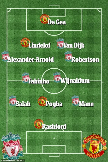 MU vs Liverpool, truc tiep MU vs Liverpool, linh truc tiep MU vs LIverpool, link xem mu vs liver, link truc tiep mu vs liverpool, mu, liverpool