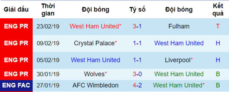 Man City vs West Ham, soi keo Man City vs West Ham, ty le Man City vs West Ham, soi keo bong da hom nay, keo nha cai