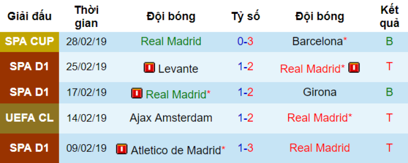 Real vs Barca, soi keo real vs barca, soi keo bong da hom nay, ty le real vs barca, nhan dinh real barca, nhan dinh bong da real vs barca, ty le keo real barca