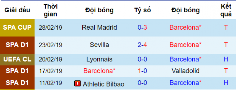 Real vs Barca, soi keo real vs barca, soi keo bong da hom nay, ty le real vs barca, nhan dinh real barca, nhan dinh bong da real vs barca, ty le keo real barca