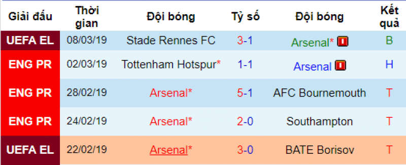 Arsenal vs MU, Arsenal vs Man Utd, soi keo arsenal vs MU, nhan dinh Arsenal vs mu, dự đoán arsenal vs mu, nhan dinh bong da, soi keo bong da hom nay, ty le keo,