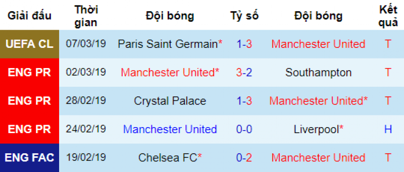 Arsenal vs MU, Arsenal vs Man Utd, soi keo arsenal vs MU, nhan dinh Arsenal vs mu, dự đoán arsenal vs mu, nhan dinh bong da, soi keo bong da hom nay, ty le keo,