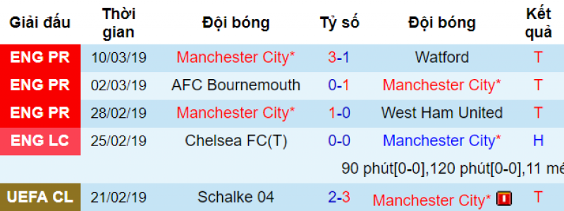 Man City vs Schalke, soi keo Man City vs Schalke, dự đoán Man City vs Schalke, soi keo bong da hom nay, nhận định bóng đá, kèo nhà cái, tỷ lệ kèo