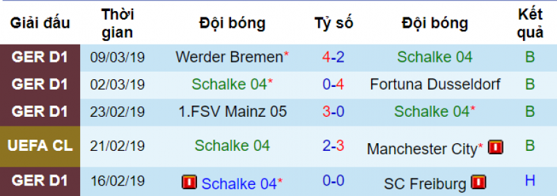Man City vs Schalke, soi keo Man City vs Schalke, dự đoán Man City vs Schalke, soi keo bong da hom nay, nhận định bóng đá, kèo nhà cái, tỷ lệ kèo
