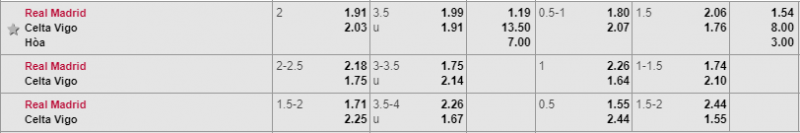 Real vs Celta Vigo, Soi kèo real vs Celta vigo, dự đoán real vs celta vigo, nhận định real vs celta vigo, soi kèo bóng đá hôm nay, nhận định bóng đá