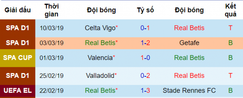 Betis vs barca, soi kèo betis vs barca, dự đoán betis vs barca, nhận định betis vs barca, soi keo bong da hôm nay, nhận định bóng đá đêm nay, kèo nhà cái, tỷ lệ kèo