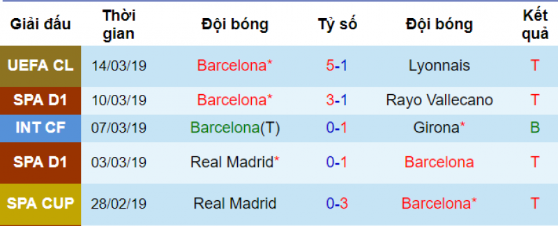 Betis vs barca, soi kèo betis vs barca, dự đoán betis vs barca, nhận định betis vs barca, soi keo bong da hôm nay, nhận định bóng đá đêm nay, kèo nhà cái, tỷ lệ kèo