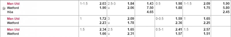 MU vs Watford, soi kèo MU vs Watford, nhận định MU vs Watford, dự đoán mu vs watford, nhận định bóng đá đêm nay, soi kèo bóng đá hôm nay, tỷ lệ kèo mu vs watford, kèo nhà cái mu vs watford