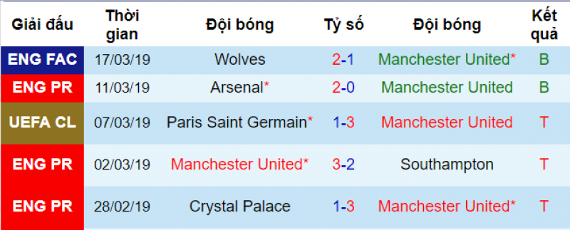 MU vs Watford, soi kèo MU vs Watford, nhận định MU vs Watford, dự đoán mu vs watford, nhận định bóng đá đêm nay, soi kèo bóng đá hôm nay, tỷ lệ kèo mu vs watford, kèo nhà cái mu vs watford
