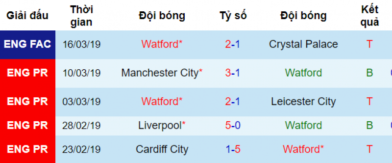 MU vs Watford, soi kèo MU vs Watford, nhận định MU vs Watford, dự đoán mu vs watford, nhận định bóng đá đêm nay, soi kèo bóng đá hôm nay, tỷ lệ kèo mu vs watford, kèo nhà cái mu vs watford