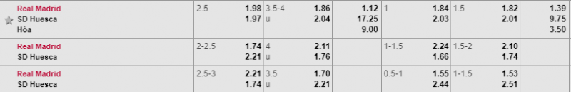 Real vs Huesca, Real Madrid vs Huesca, soi kèo Real vs huesca, soi kèo real madrid vs huesca, nhận định real vs huesca, dự đoán real vs huesca, soi keo bong da hôm nay, nhận định bóng đá hôm nay, tỷ lệ kèo, kèo nhà cái