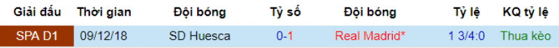 Real vs Huesca, Real Madrid vs Huesca, soi kèo Real vs huesca, soi kèo real madrid vs huesca, nhận định real vs huesca, dự đoán real vs huesca, soi keo bong da hôm nay, nhận định bóng đá hôm nay, tỷ lệ kèo, kèo nhà cái