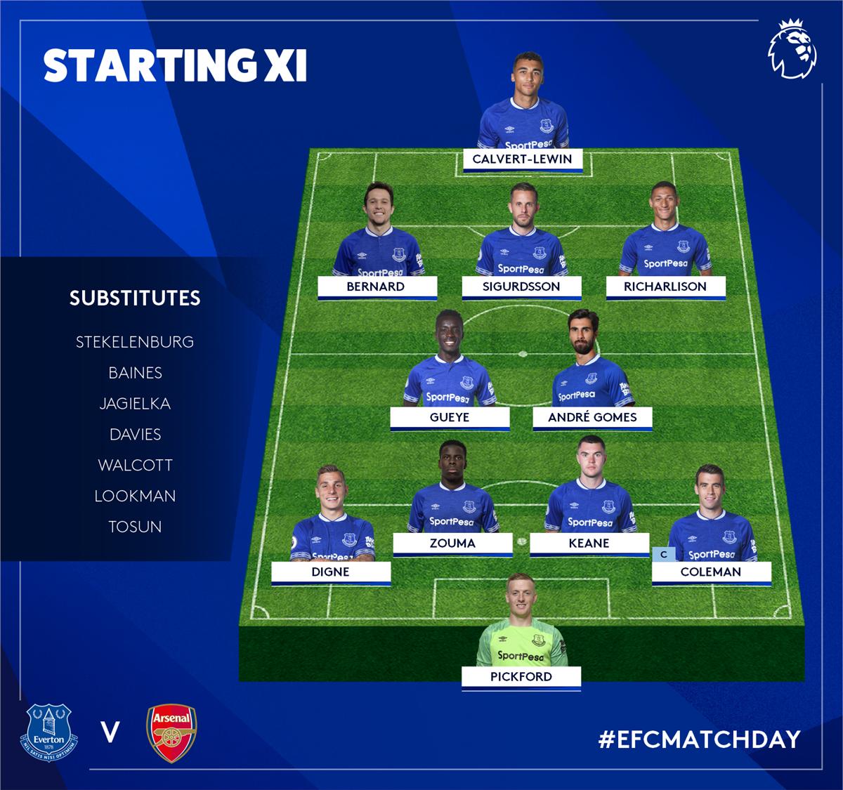 everton vs arsenal, trực tiếp everton vs arsenal, link xem everton vs arsenal, link trực tiếp everton vs arsenal