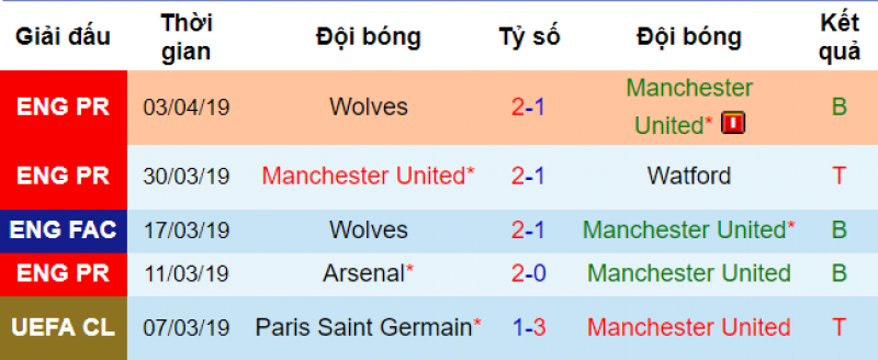 MU vs Barca, soi kèo MU vs Barca, nhận định MU vs Barca, dự đoán MU vs Barca, nhận định bóng đá đêm nay, soi kèo bóng đá hôm nay, kèo nhà cái