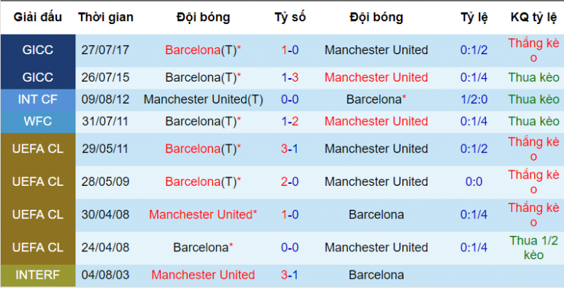 MU vs Barca, soi kèo MU vs Barca, nhận định MU vs Barca, dự đoán MU vs Barca, nhận định bóng đá đêm nay, soi kèo bóng đá hôm nay, kèo nhà cái