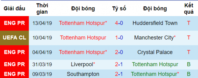 Man City vs Tottenham, nhận định Man City vs tottenham, soi kèo man city vs tottenham, champions League, nhận định champions League, tứ kết c1