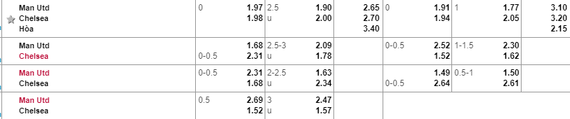 MU vs chelsea, soi kèo mu vs chelsea, dự đoán mu vs chelsea, soi kèo bóng đá hôm nay, nhận định bóng đá đêm nay
