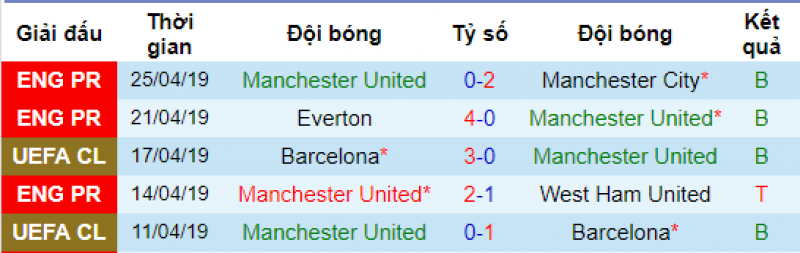 MU vs chelsea, soi kèo mu vs chelsea, dự đoán mu vs chelsea, soi kèo bóng đá hôm nay, nhận định bóng đá đêm nay