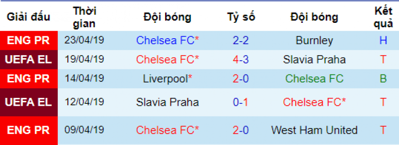 MU vs chelsea, soi kèo mu vs chelsea, dự đoán mu vs chelsea, soi kèo bóng đá hôm nay, nhận định bóng đá đêm nay