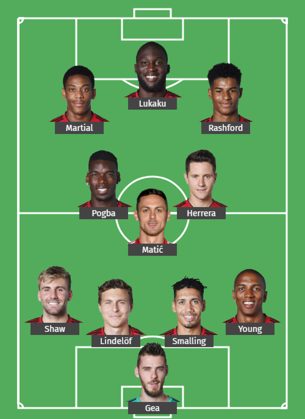 MU vs chelsea, mu chốt đội hình, man utd vs chelsea, mu đấu với chelsea, ngoại hạng anh, đội hình mu, 