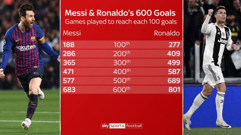 messi, lionel messi, messi 600 bàn, messi 600, el pulga, barca 3-0 liverpool, champions league, c1, messi barca, messi barcelona