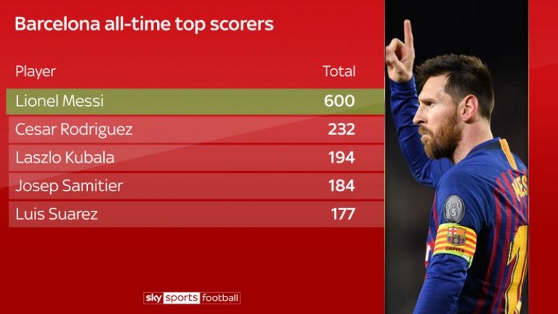 messi, lionel messi, messi 600 bàn, messi 600, el pulga, barca 3-0 liverpool, champions league, c1, messi barca, messi barcelona