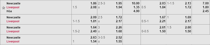 Newcastle vs Liverpool, soi kèo newcastle vs liverpool, soi kèo bóng đá hôm nay, nhận định newcastle vs liverpool, nhận định bóng đá đêm nay