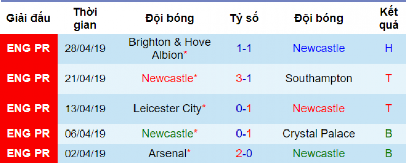 Newcastle vs Liverpool, soi kèo newcastle vs liverpool, soi kèo bóng đá hôm nay, nhận định newcastle vs liverpool, nhận định bóng đá đêm nay