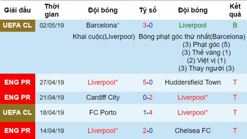 Newcastle vs Liverpool, soi kèo newcastle vs liverpool, soi kèo bóng đá hôm nay, nhận định newcastle vs liverpool, nhận định bóng đá đêm nay