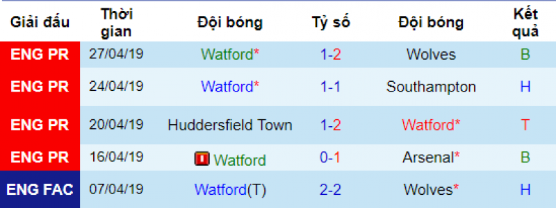 Chelsea vs watford, soi kèo chelsea vs watford, chelsea, nhận định chelsea vs watford, soi kèo bóng đá hôm nay, nhận định bóng đá đêm nay, ngoại hạng anh