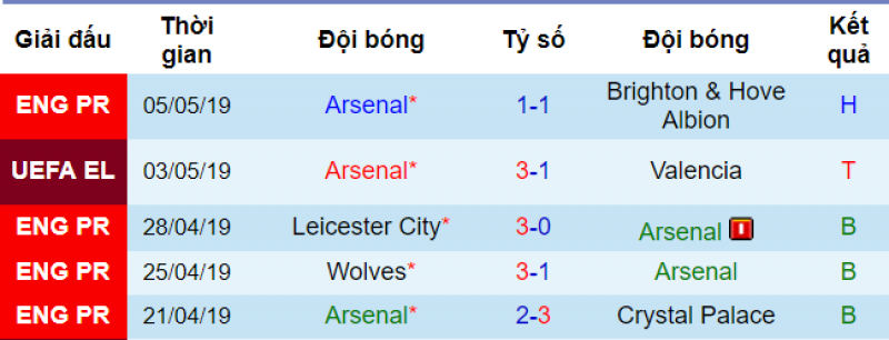 Valencia vs Arsenal, soi kèo valencia vs arsenal, nhận định bóng đá đêm nay, europa league, soi kèo bóng đá hôm nay, nhận định valencia vs arsenal