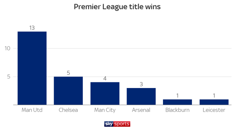 man city, ngoại hạng anh, manchester city, brighton 1-4 man city, guardiola, pep, pep mancity, man city vô địch
