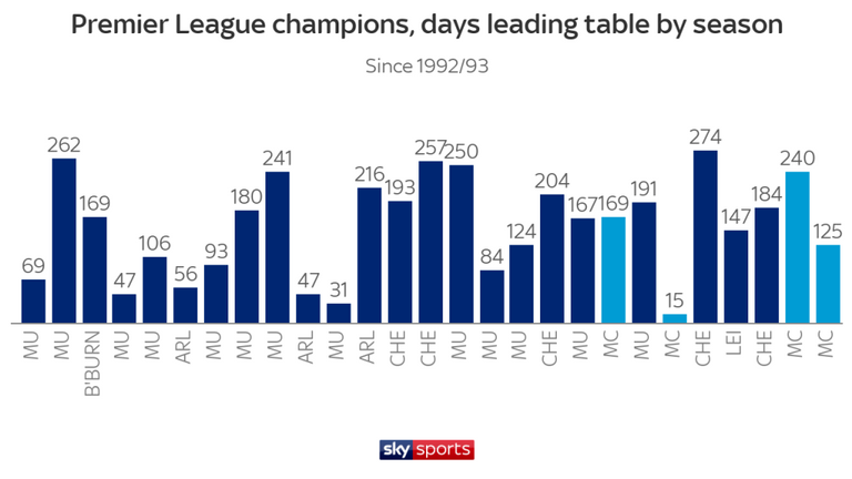 man city, ngoại hạng anh, manchester city, brighton 1-4 man city, guardiola, pep, pep mancity, man city vô địch