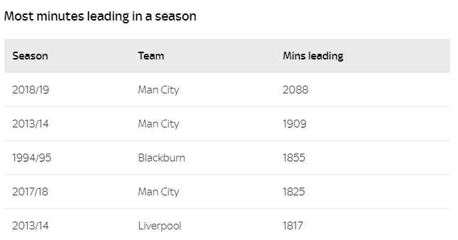 man city, ngoại hạng anh, manchester city, brighton 1-4 man city, guardiola, pep, pep mancity, man city vô địch