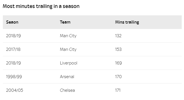 man city, ngoại hạng anh, manchester city, brighton 1-4 man city, guardiola, pep, pep mancity, man city vô địch