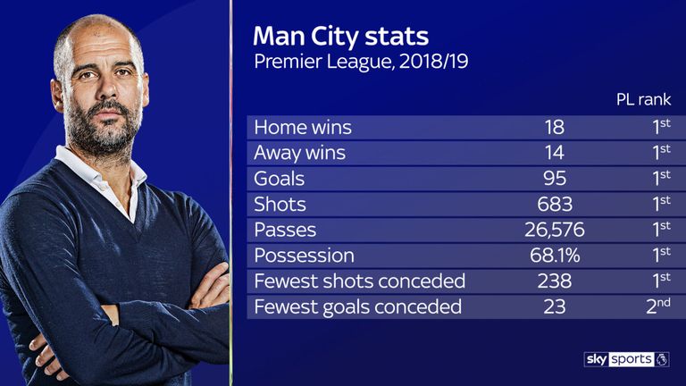 man city, ngoại hạng anh, manchester city, brighton 1-4 man city, guardiola, pep, pep mancity, man city vô địch