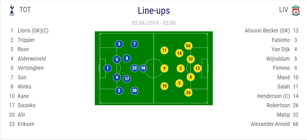 chung kết c1 2019, liverpool vs tottenham, tottenham đấu với liverpool, chung kết c1, chung kết champions league, c1, champions league