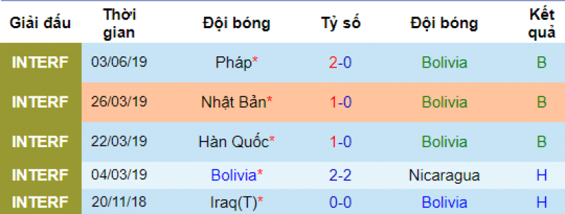 brazil vs bolivia, dự đoán brazil vs bolivia, soi kèo brazil vs bolivia, nhận định brazil vs bolivia, nhận định bóng đá hôm nay, soi kèo bóng đá đêm nay