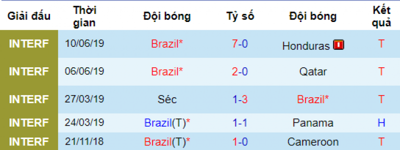 brazil vs bolivia, dự đoán brazil vs bolivia, soi kèo brazil vs bolivia, nhận định brazil vs bolivia, nhận định bóng đá hôm nay, soi kèo bóng đá đêm nay