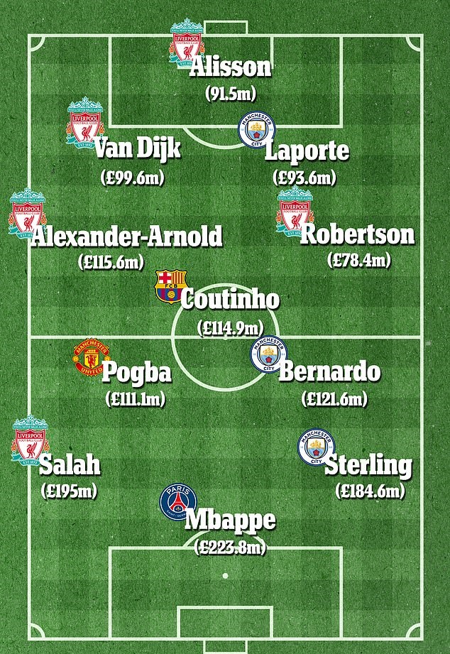 Ronaldo, messi, đội hình thế giới, ronaldo messi, đội hình đắt giá, mbappe, sterling, cristiano ronaldo, lionel messi