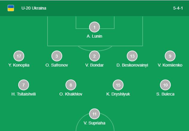 Hàn quốc vs Ukraina, u20, trực tiếp hàn quốc vs ukraina, link trực tiếp ukraina vs hàn quốc, trực tiếp world cup u20