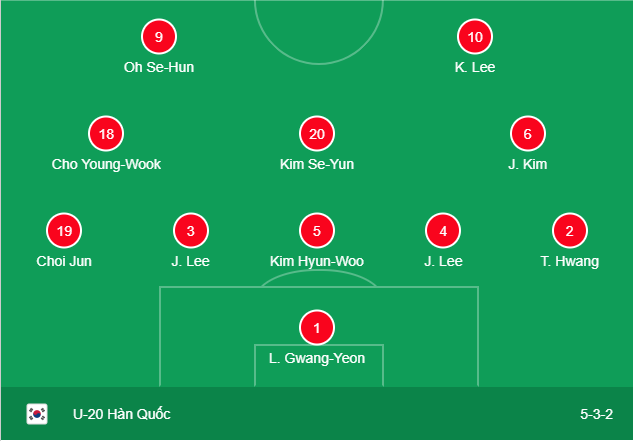 Hàn quốc vs Ukraina, u20, trực tiếp hàn quốc vs ukraina, link trực tiếp ukraina vs hàn quốc, trực tiếp world cup u20