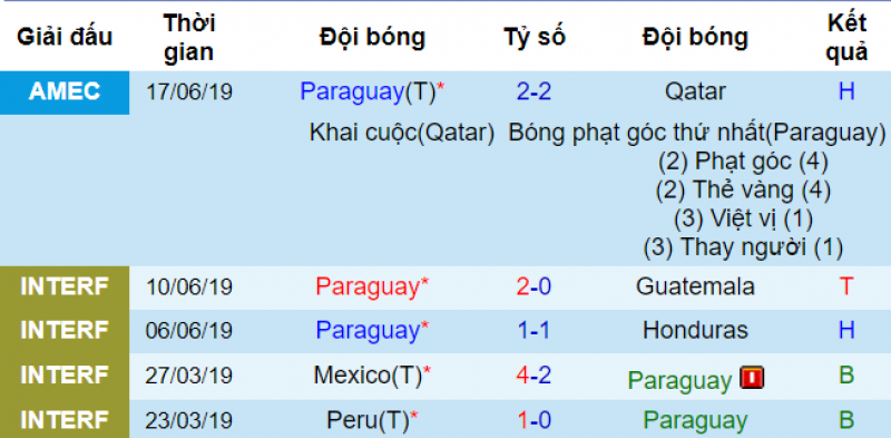 Argentina vs Paraguay, dự đoán Argentina vs paraguay, soi kèo argentina vs paraguay, nhận định argentina vs paraguay, nhận định bóng đá hôm nay, soi kèo bóng đá đêm nay, copa america