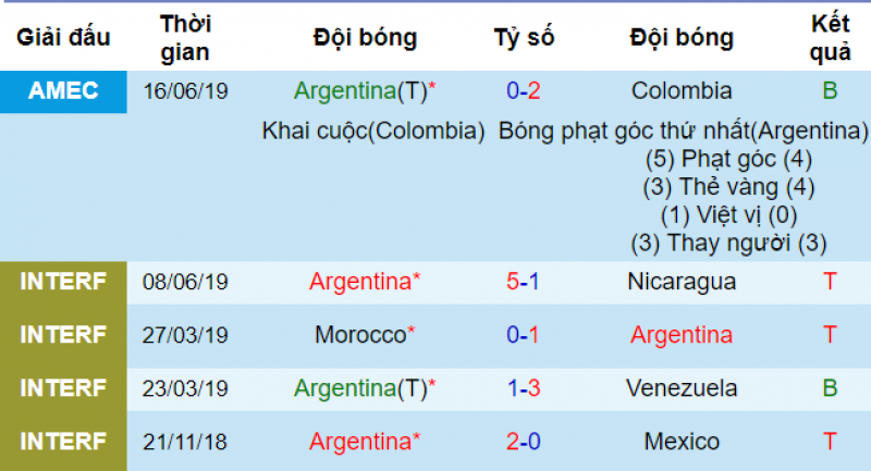 Argentina vs Paraguay, dự đoán Argentina vs paraguay, soi kèo argentina vs paraguay, nhận định argentina vs paraguay, nhận định bóng đá hôm nay, soi kèo bóng đá đêm nay, copa america